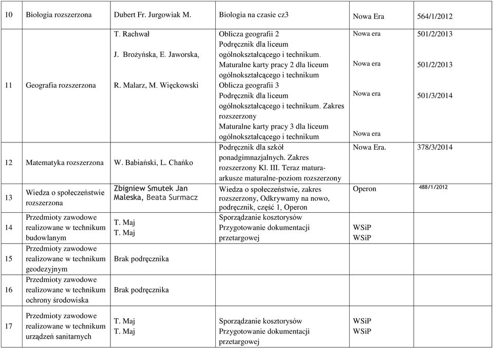 Maj T. Maj Brak podręcznika Brak podręcznika Oblicza geografii 2 Podręcznik dla liceum ogólnokształcącego i technikum.