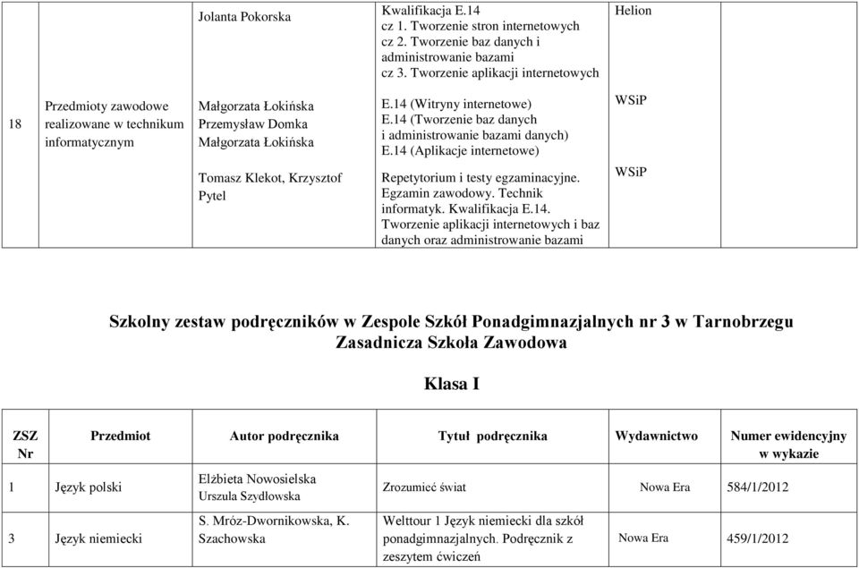 14 (Tworzenie baz danych i administrowanie bazami danych) E.14 (Aplikacje internetowe) Tomasz Klekot, Krzysztof Pytel Repetytorium i testy egzaminacyjne. Egzamin zawodowy. Technik informatyk.