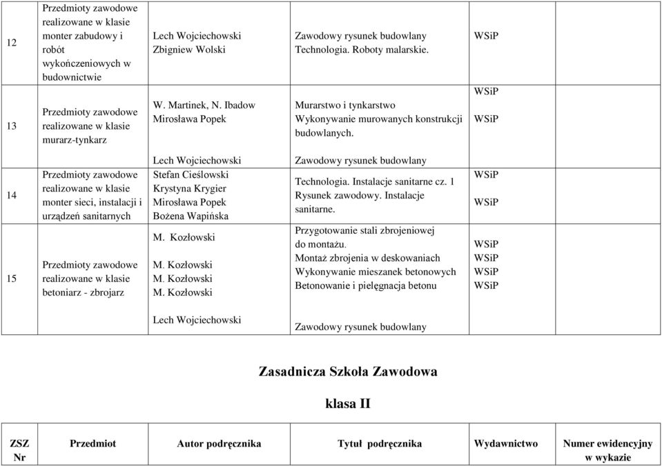 14 15 realizowane w klasie monter sieci, instalacji i urządzeń sanitarnych realizowane w klasie betoniarz - zbrojarz Lech Wojciechowski Stefan Cieślowski Krystyna Krygier Mirosława Popek Bożena