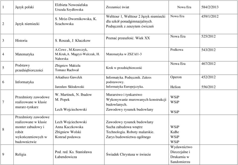 Magryś-Walczak, H.