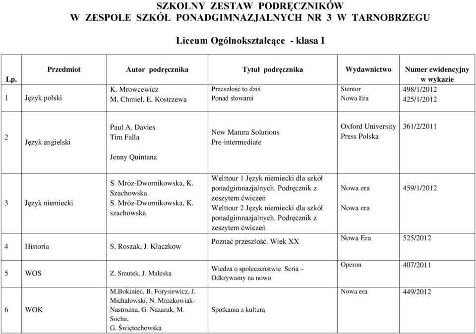Davies Tim Falla New Matura Solutions Pre-intermediate Oxford University Press Polska 361/2/2011 Jenny Quintana 3 Język niemiecki Szachowska szachowska 4 Historia S. Roszak, J. Kłaczkow 5 WOS Z.