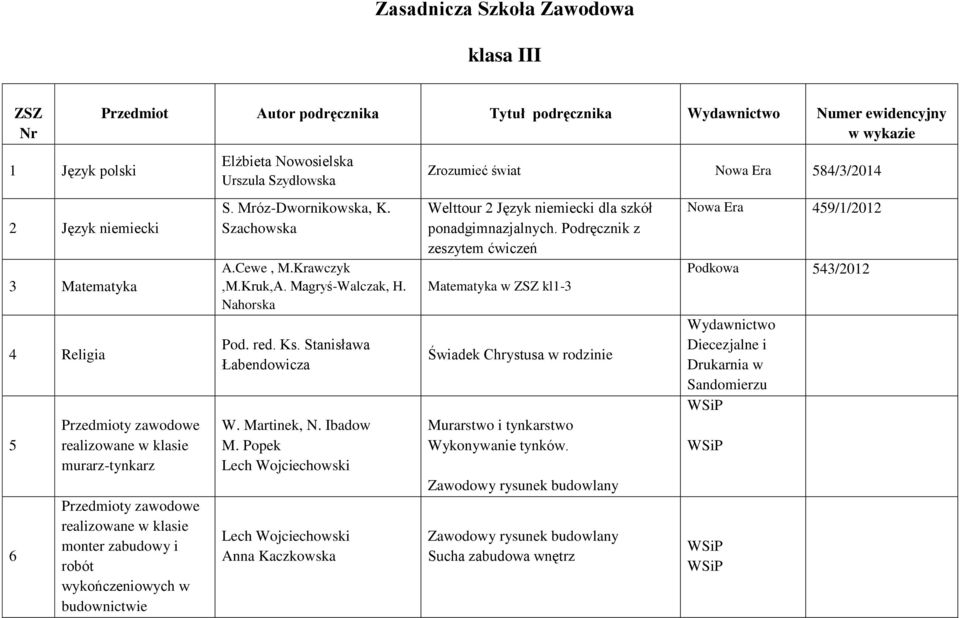 Magryś-Walczak, H. Nahorska Pod. red. Ks. Stanisława Łabendowicza W. Martinek, N. Ibadow M.