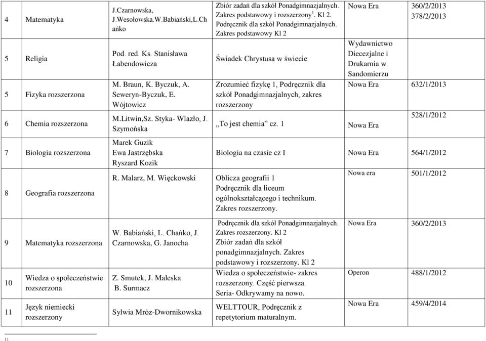 Szymońska Marek Guzik Ewa Jastrzębska Ryszard Kozik Zbiór zadań dla szkół Ponadgimnazjalnych. Zakres podstawowy i rozszerzony 1. Kl 2. Podręcznik dla szkół Ponadgimnazjalnych.