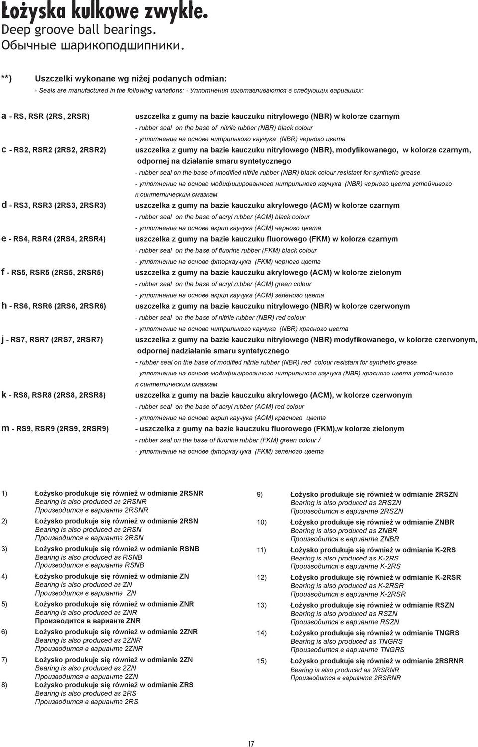 2RSR2) d - RS3, RSR3 (2RS3, 2RSR3) e - RS4, RSR4 (2RS4, 2RSR4) f - RS5, RSR5 (2RS5, 2RSR5) h - RS6, RSR6 (2RS6, 2RSR6) j - RS7, RSR7 (2RS7, 2RSR7) k - RS8, RSR8 (2RS8, 2RSR8) m - RS9, RSR9 (2RS9,