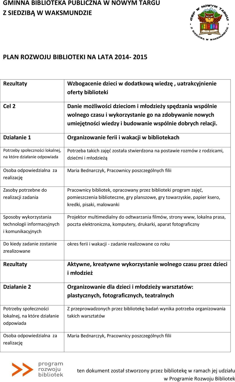 Organizowanie ferii i wakacji w bibliotekach Potrzeba takich zajęć została stwierdzona na postawie rozmów z rodzicami, dziećmi i młodzieżą, Pracownicy poszczególnych filii Pracownicy bibliotek,