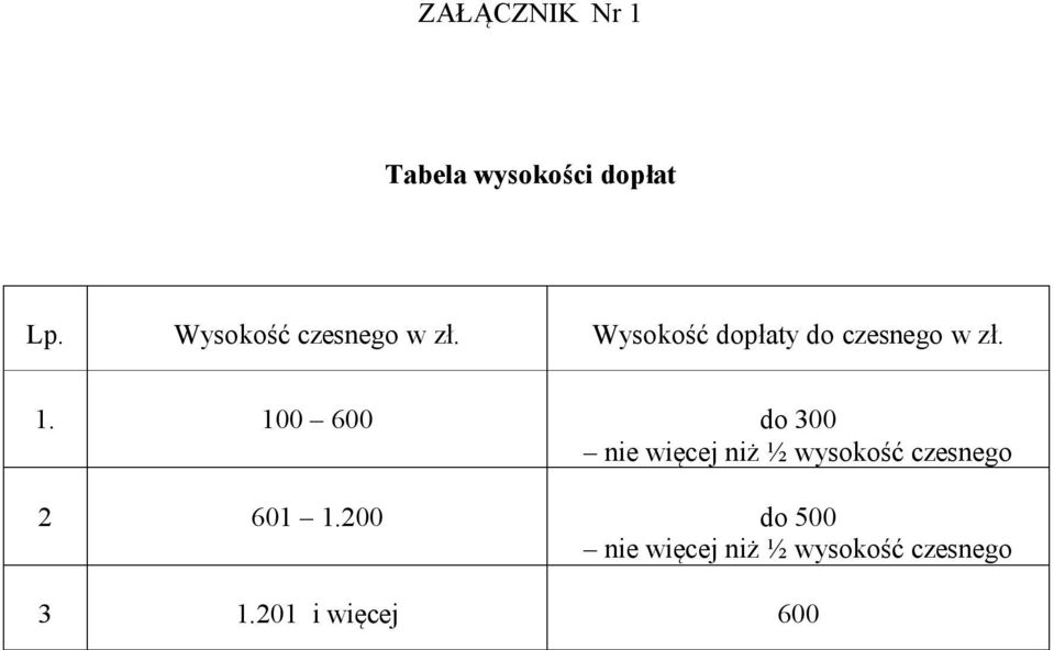 1. 100 600 do 300 nie więcej niż ½ wysokość czesnego 2