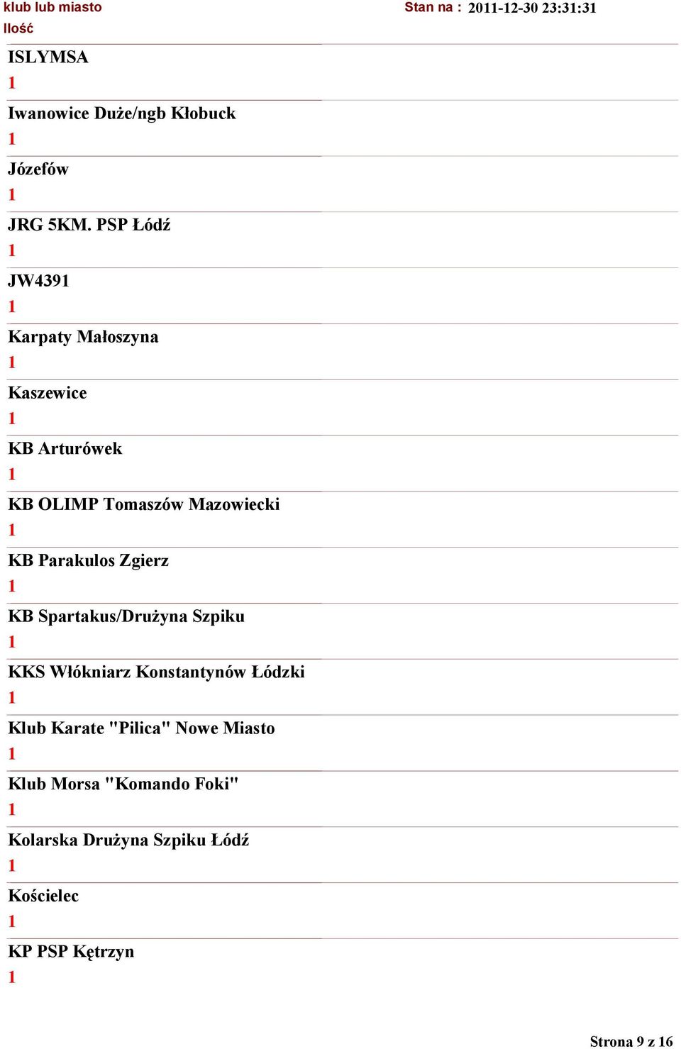 Parakulos Zgierz KB Spartakus/Drużyna Szpiku KKS Włókniarz Konstantynów Łódzki Klub Karate