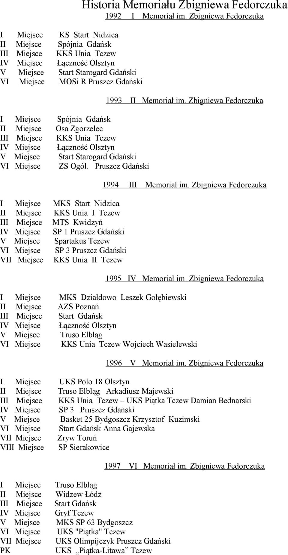 Pruszcz Gdański I Miejsce MKS Start Nidzica II Miejsce KKS Unia I Tczew III Miejsce MTS Kwidzyń IV Miejsce SP 1 Pruszcz Gdański V Miejsce Spartakus Tczew VI Miejsce SP 3 Pruszcz Gdański VII Miejsce