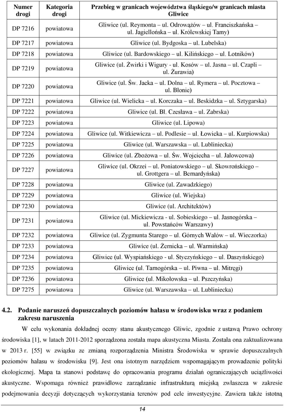 Żwirki i Wigury - ul. Kosów ul. Jasna ul. Czapli ul. Żurawia) Gliwice (ul. Św. Jacka ul. Dolna ul. Rymera ul. Pocztowa ul. Błonie) DP 7221 powiatowa Gliwice (ul. Wielicka ul. Korczaka ul.