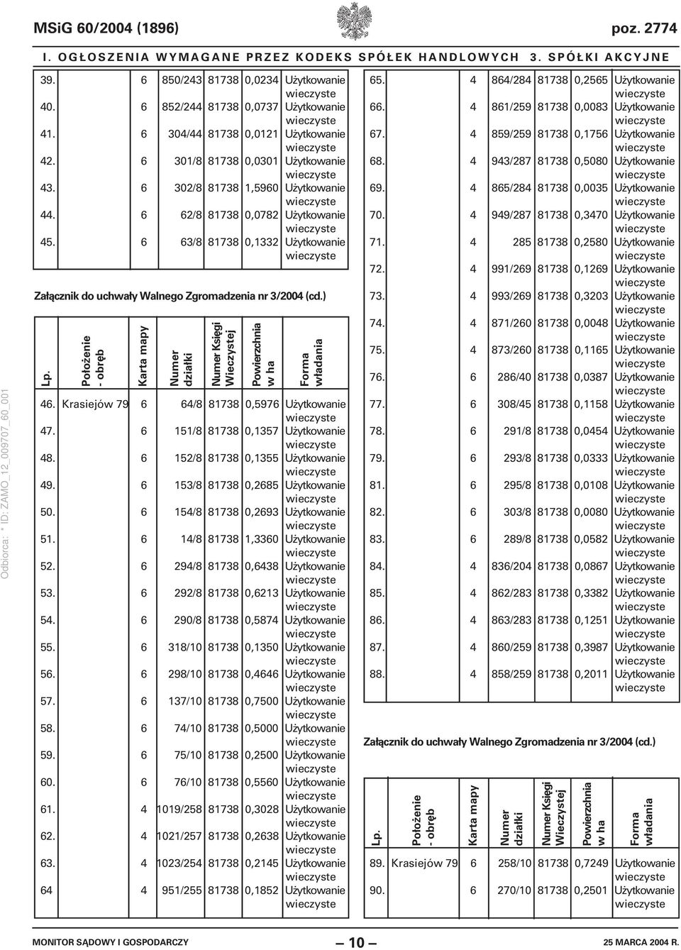 6 63/8 81738 0,1332 Użytkowanie Załącznik do uchwały Walnego Zgromadzenia nr 3/2004 (cd.) Lp. Położenie - obręb Karta mapy Numer działki Numer Księgi Wieczystej Powierzchnia w ha Forma władania 46.