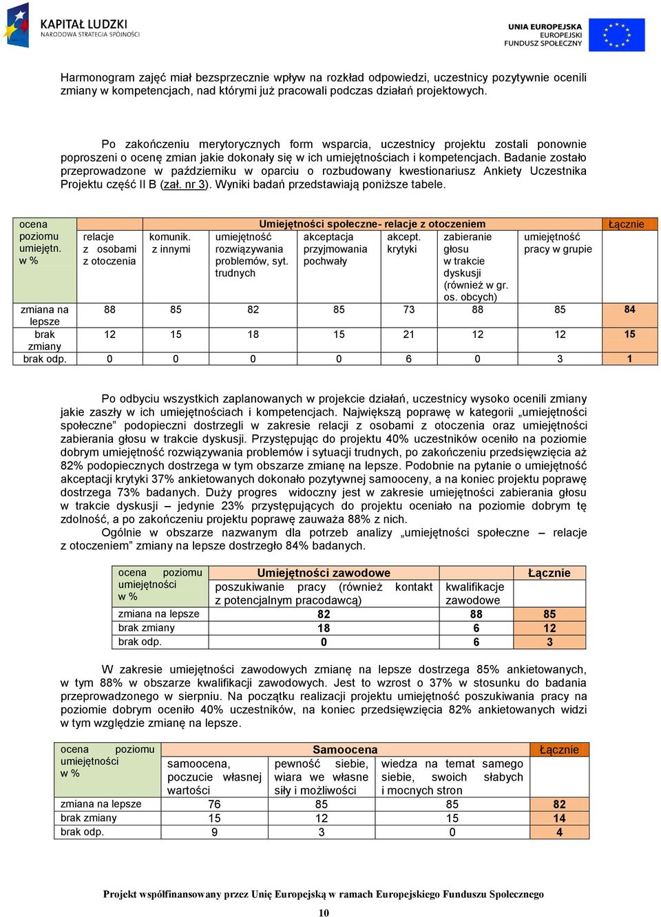 Badanie zostało przeprowadzone w październiku w oparciu o rozbudowany kwestionariusz Ankiety Uczestnika Projektu część II B (zał. nr 3). Wyniki badań przedstawiają poniższe tabele.