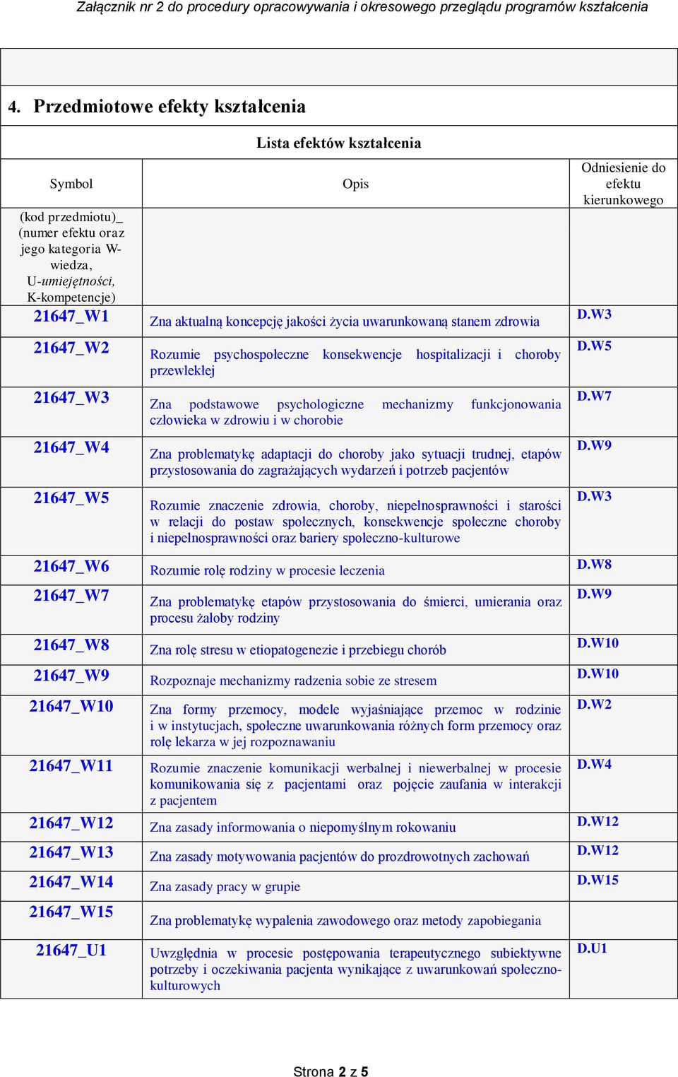 w zdrowiu i w chorobie 21647_W4 21647_W5 21647_W6 21647_W7 21647_W8 21647_W9 21647_W10 21647_W11 21647_W12 21647_W13 21647_W14 21647_W15 21647_U1 Zna problematykę adaptacji do choroby jako sytuacji