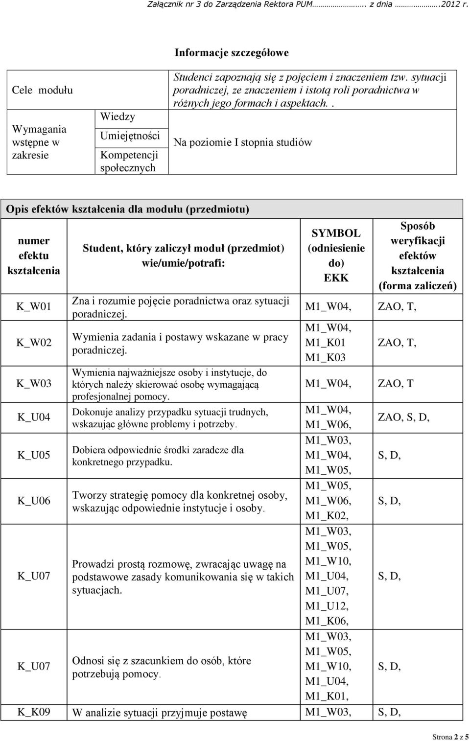 . Na poziomie I stopnia studiów Opis efektów dla modułu (przedmiotu) numer efektu K_W01 K_W02 Student, który zaliczył moduł (przedmiot) wie/umie/potrafi: Zna i rozumie pojęcie poradnictwa oraz