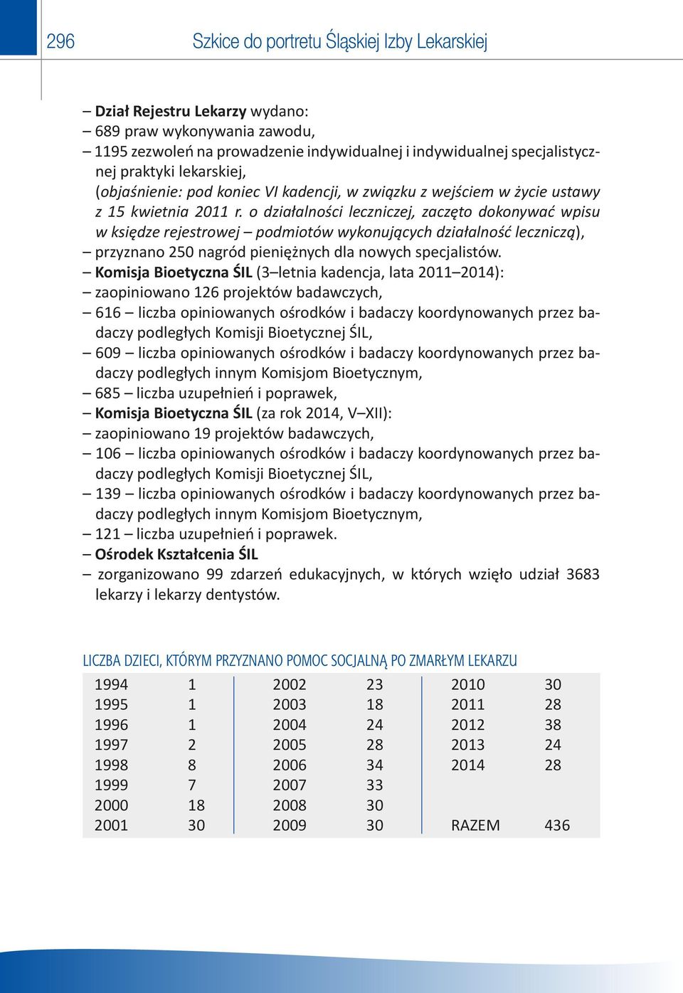 o działalności leczniczej, zaczęto dokonywać wpisu w księdze rejestrowej podmiotów wykonujących działalność leczniczą), przyznano 5 nagród pieniężnych dla nowych specjalistów.