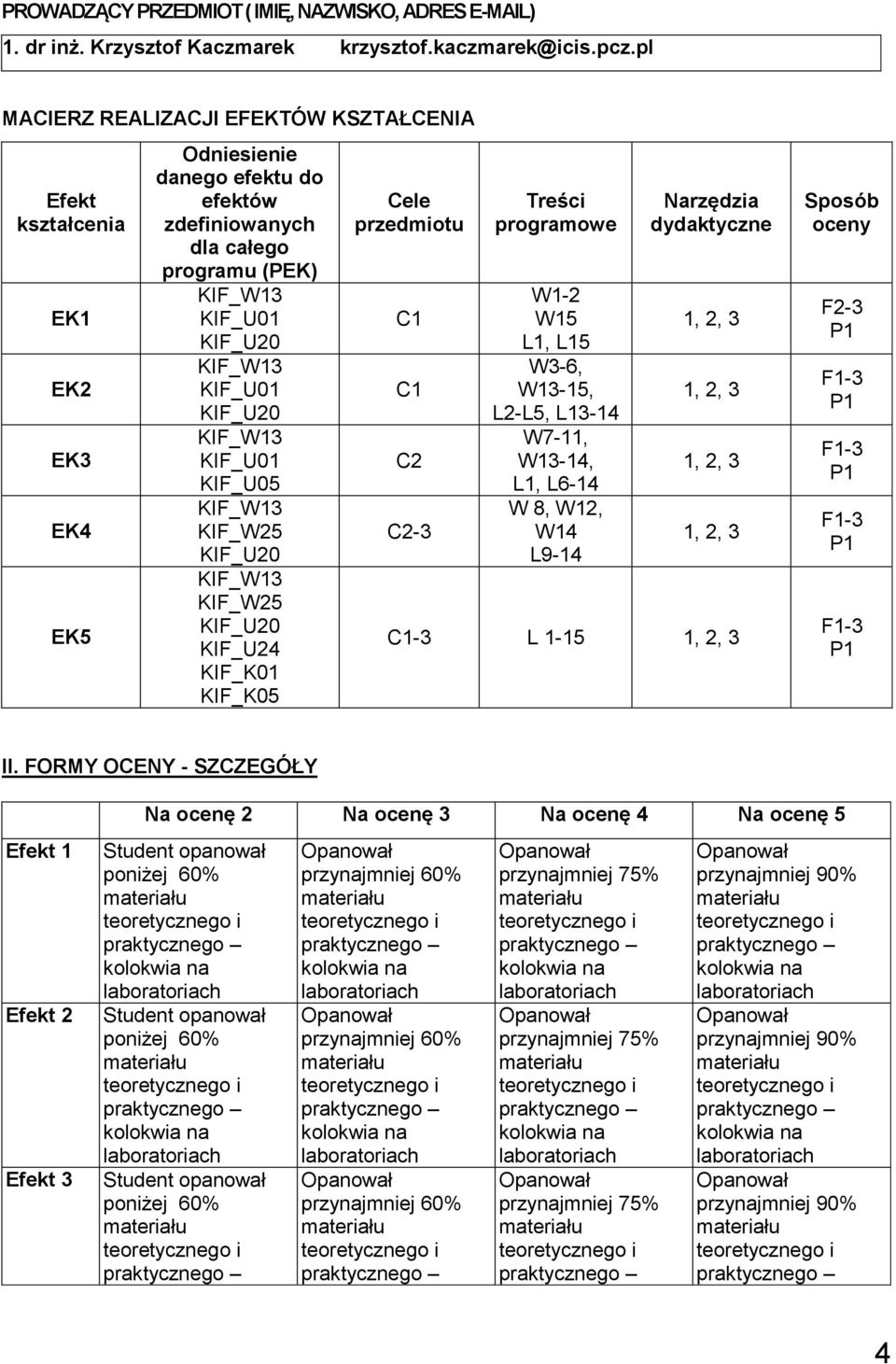 programu (PEK) KIF_U05 KIF_W25 KIF_W25 KIF_U2 KIF_K01 KIF_K05 Cele przedmiotu C1 C1 C2 C2-3 Treści programowe W1-2 W15 L1, L15 W3-6, W13-15, L2-L5,