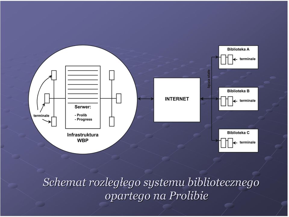 systemu