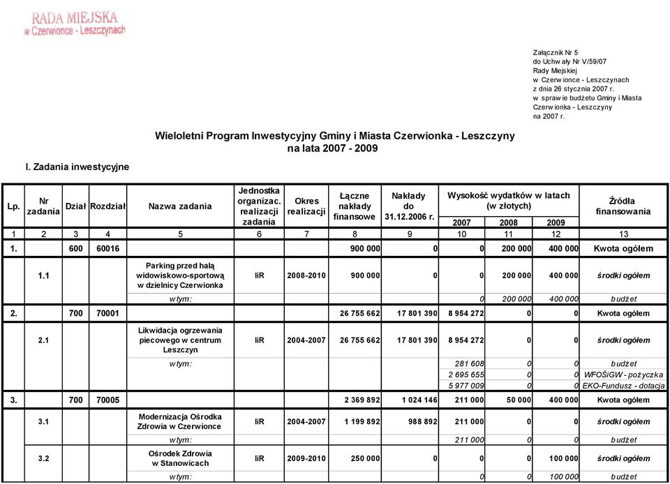 600 60016 900 000 0 0 200 000 400 000 Kwota ogółem Parking przed halą 1.1 widowiskowo-sportową IiR 2008-2010 900 000 0 0 200 000 400 00 w dzielnicy Czerwionka w tym: 0 200 000 400 000 2.