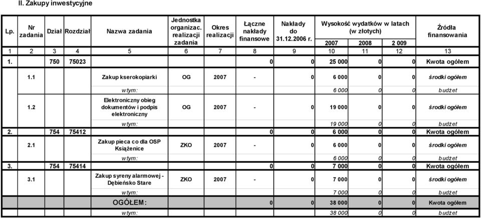 2 dokumentów i podpis OG 2007-0 19 000 elektroniczny w tym: 19 000 2.