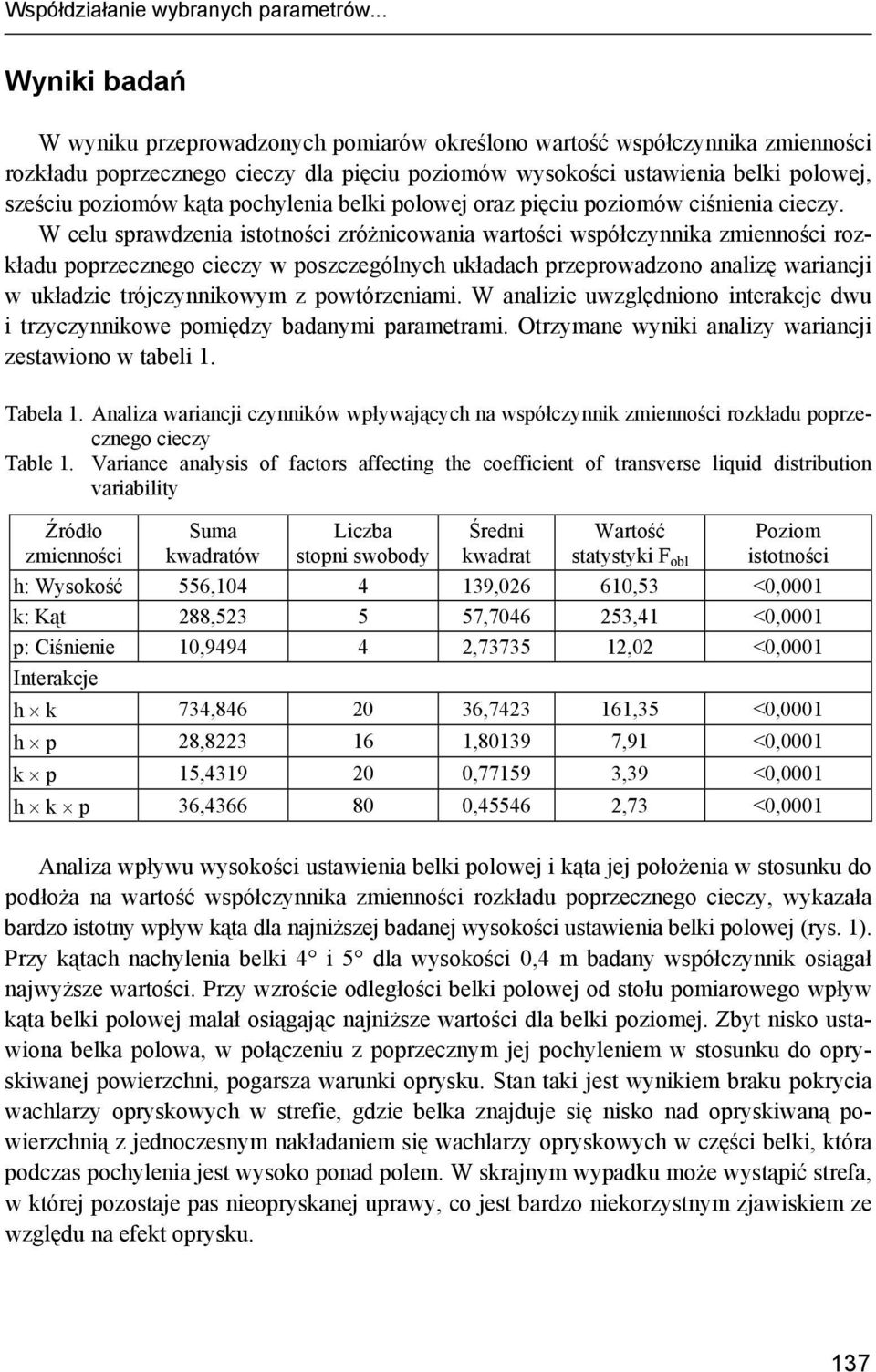 kąta pochylenia belki polowej oraz pięciu poziomów ciśnienia cieczy.