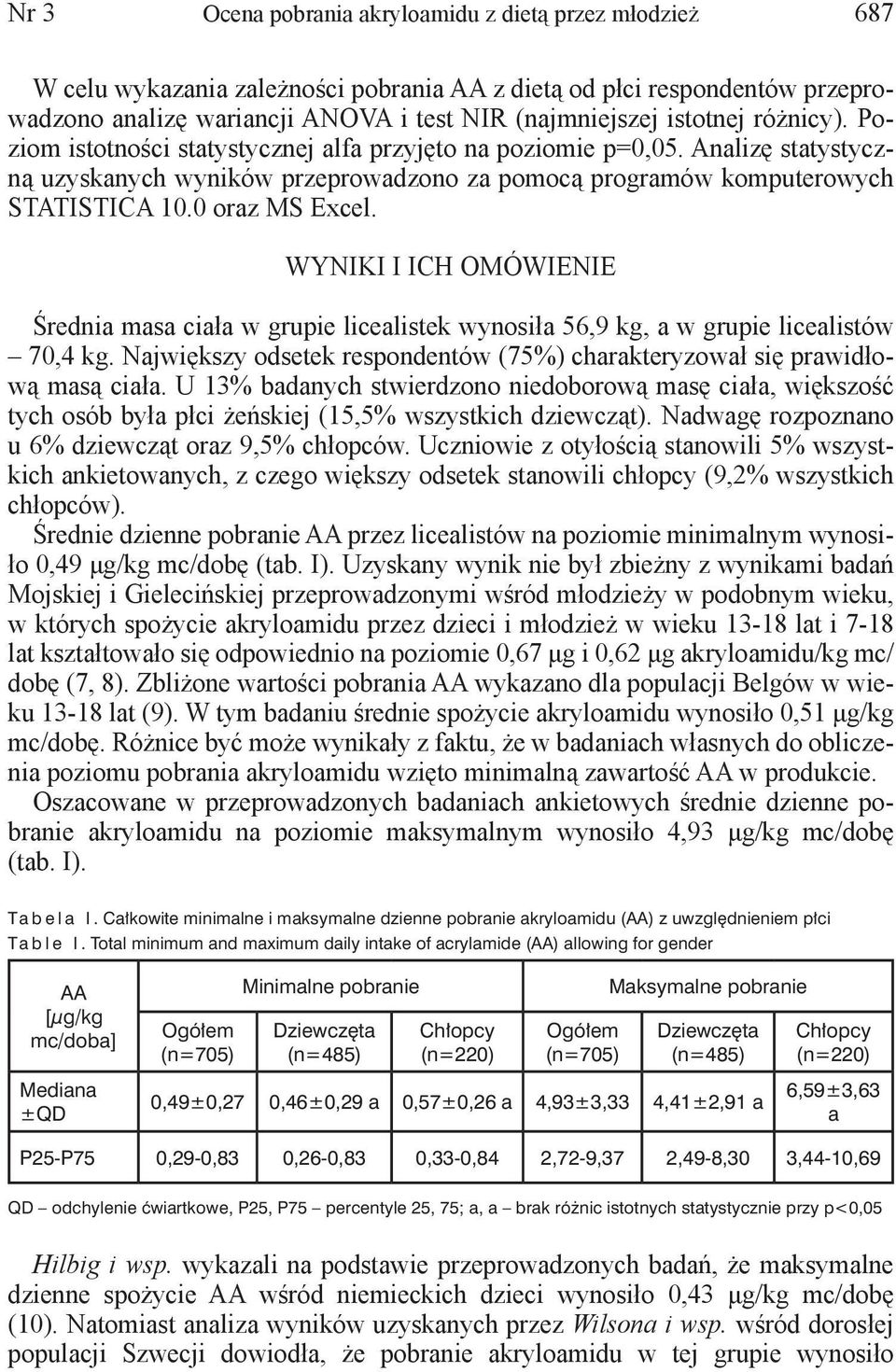 0 oraz MS Excel. WYNIKI I ICH OMÓWIENIE Średnia masa ciała w grupie licealistek wynosiła 56,9 kg, a w grupie licealistów 70,4 kg.