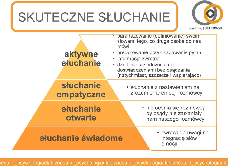 dświadczeniami bez sądzania (natychmiast, szczerze i wspierając) słuchanie z nastawieniem na zrzumienie emcji