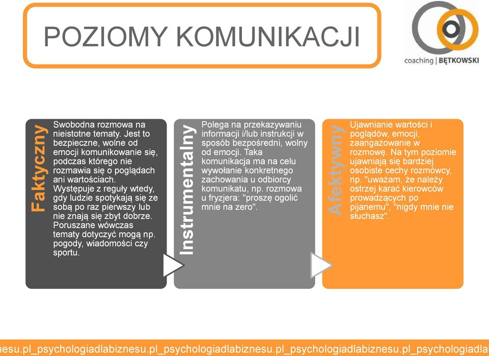Plega na przekazywaniu infrmacji i/lub instrukcji w spsób bezpśredni, wlny d emcji. Taka kmunikacja ma na celu wywłanie knkretneg zachwania u dbircy kmunikatu, np.