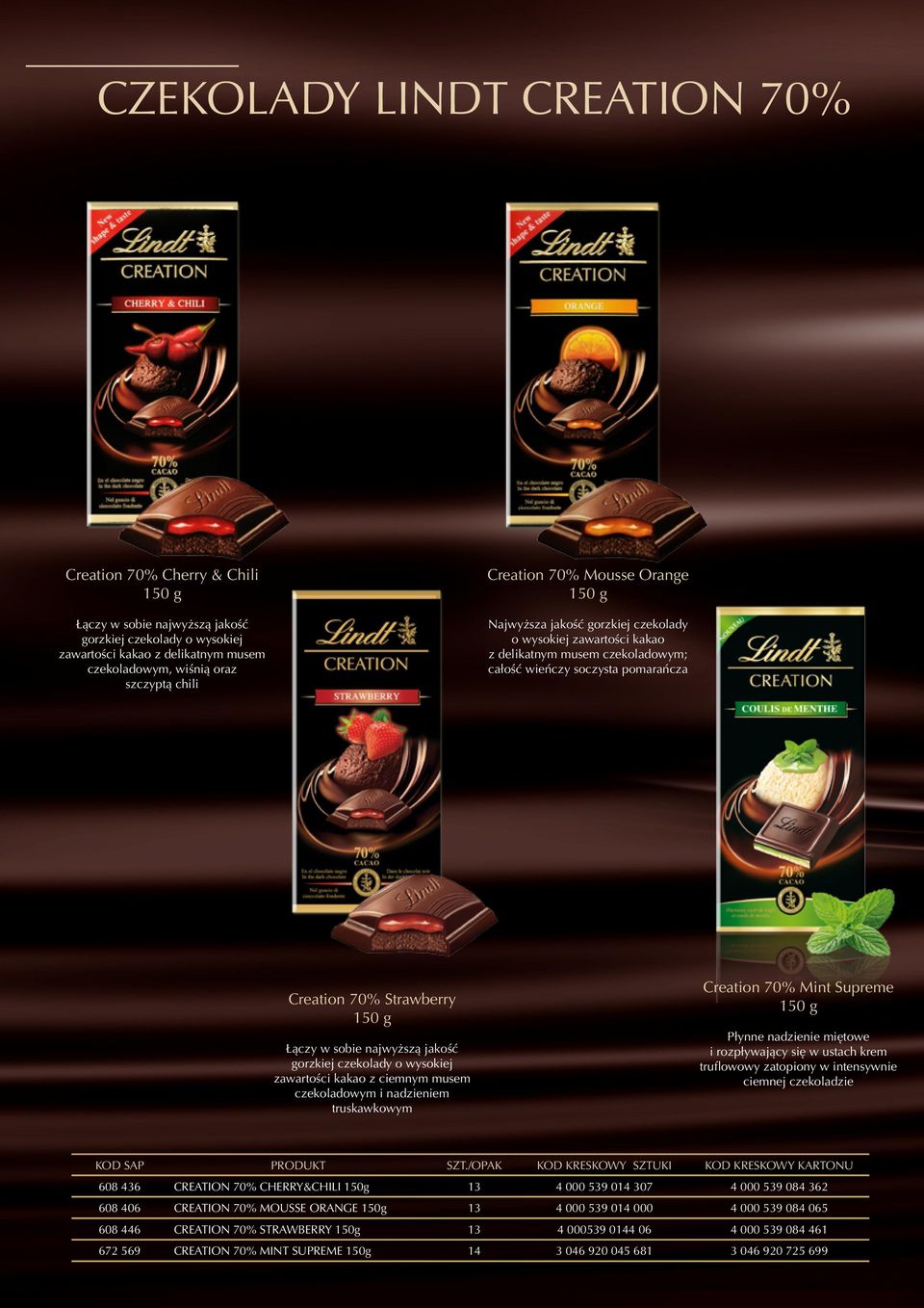 g Łączy w sobie najwyższą jakość gorzkiej czekolady o wysokiej zawartości kakao z ciemnym musem czekoladowym i nadzieniem truskawkowym Creation 70% Mint Supreme 150 g Płynne nadzienie miętowe i