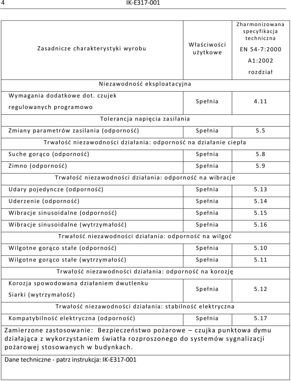 11 Zmiany parametrów zasilania (odp orność) Spełnia 5.5 Trwałość niezawodności działania: odporność na działanie ciepła Suche gorąco (odp orność) Spełnia 5.8 Zimno (odporność) Spełnia 5.