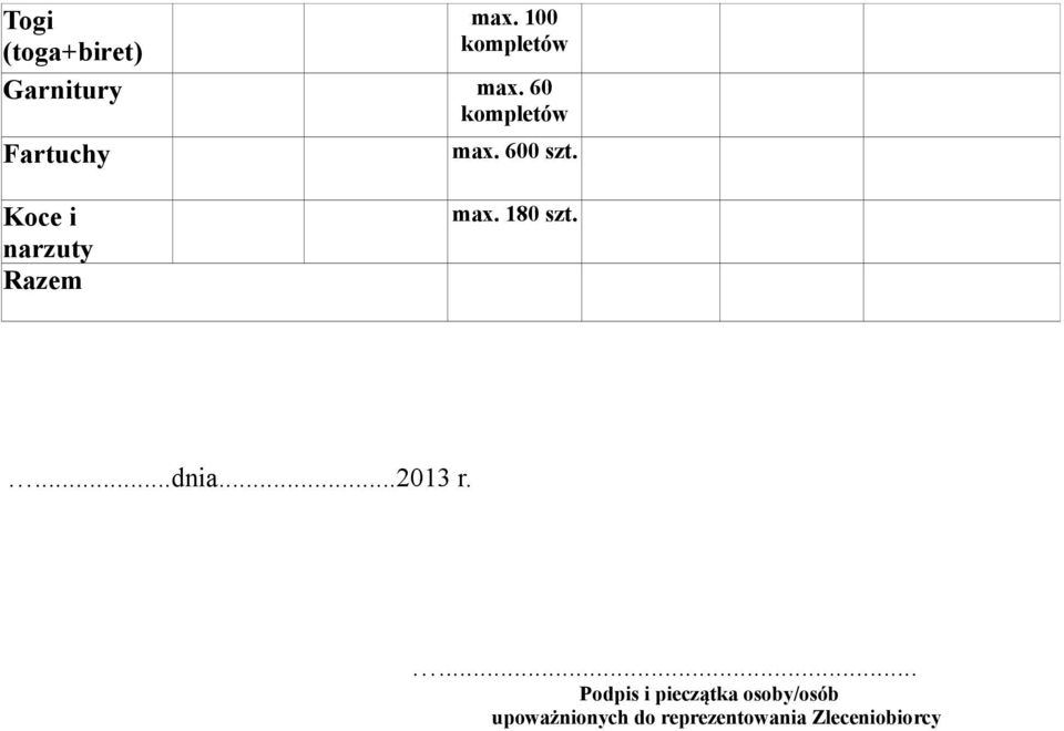 Koce i narzuty Razem max. 180 szt....dnia...2013 r.