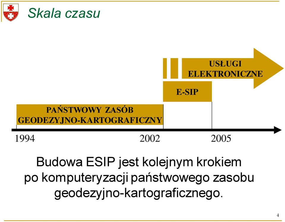 Budowa ESIP jest kolejnym krokiem po