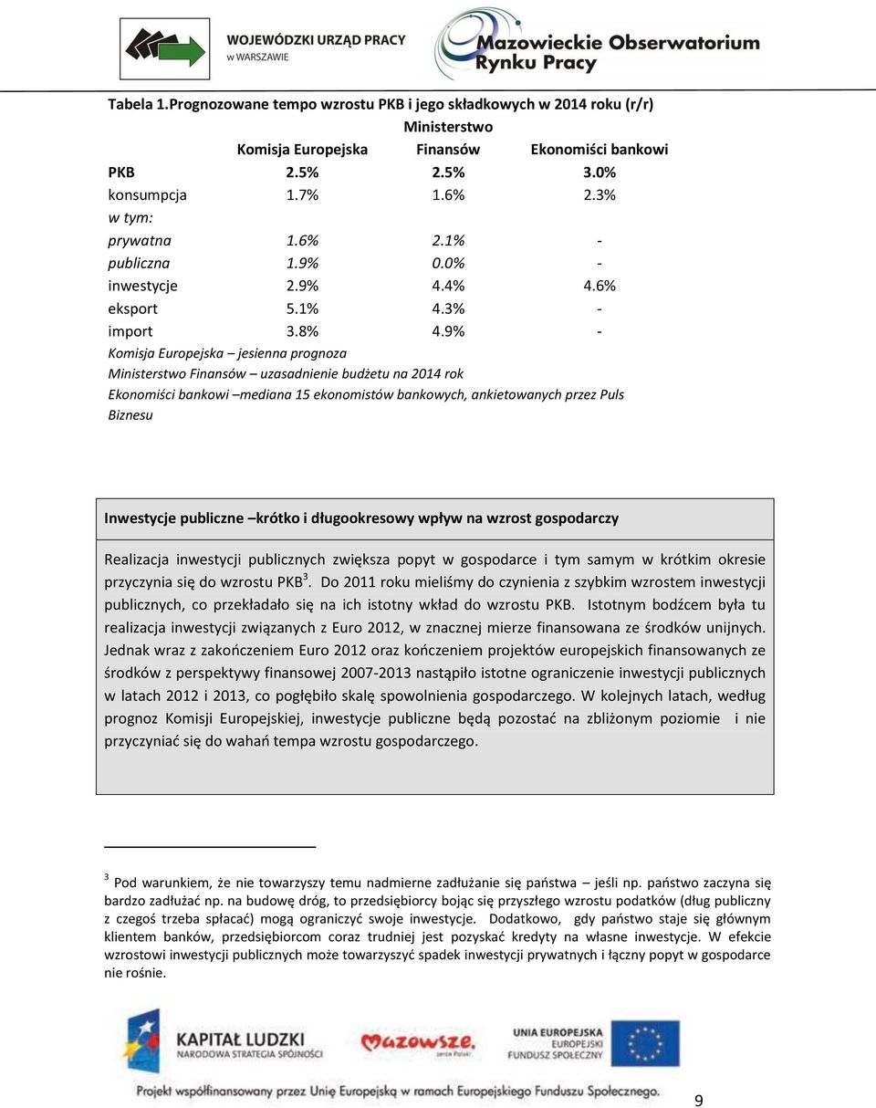 9% - Komisja Europejska jesienna prognoza Ministerstwo Finansów uzasadnienie budżetu na 2014 rok Ekonomiści bankowi mediana 15 ekonomistów bankowych, ankietowanych przez Puls Biznesu Inwestycje
