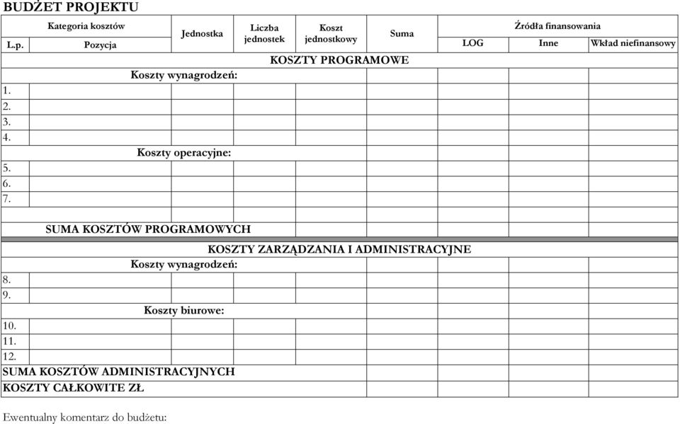 jednostkowy Suma KOSZTY PROGRAMOWE Źródła finansowania LOG Inne Wkład niefinansowy SUMA KOSZTÓW