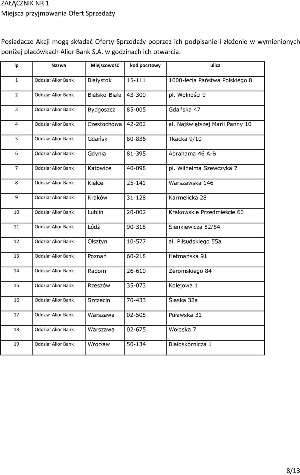 Wolności 9 3 Oddział Alior Bank Bydgoszcz 85-005 Gdańska 47 4 Oddział Alior Bank Częstochowa 42-202 al.