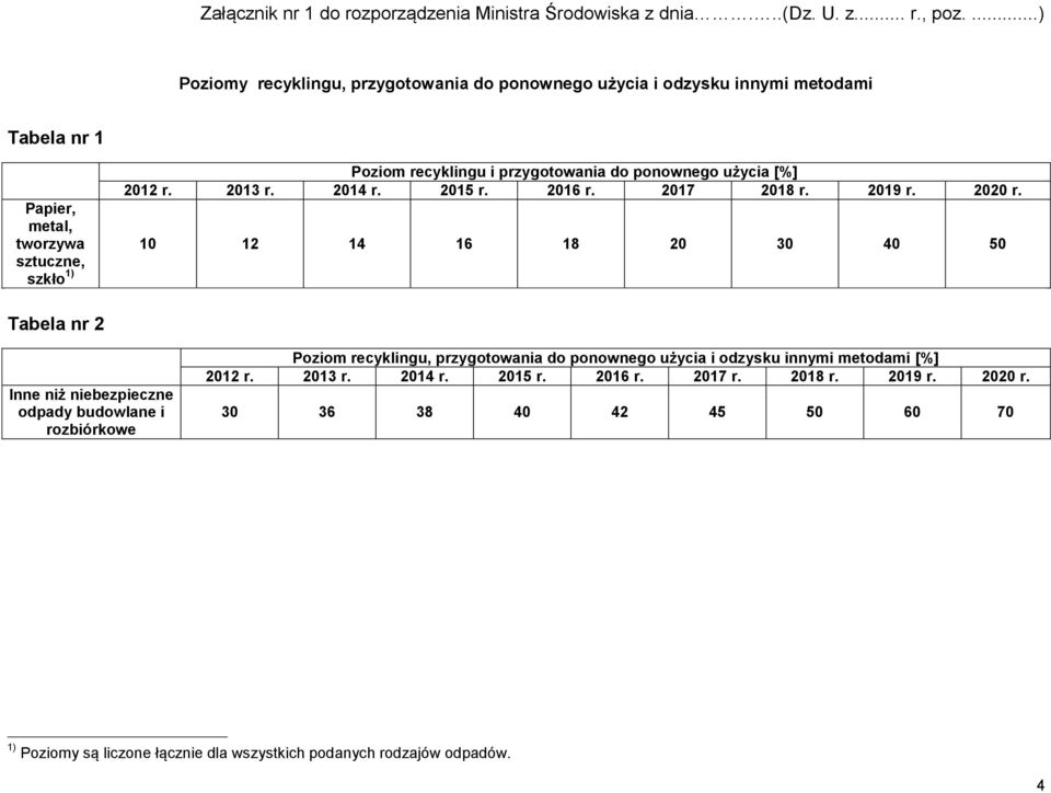 do ponownego użycia [%] 2012 r. 2013 r. 2014 r. 2015 r. 2016 r. 2017 2018 r. 2019 r. 2020 r.