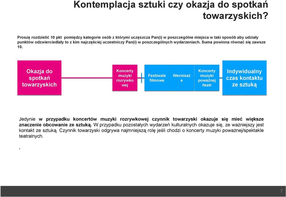 poszczególnych wydarzeniach. Suma powinna równać się zawsze 10.