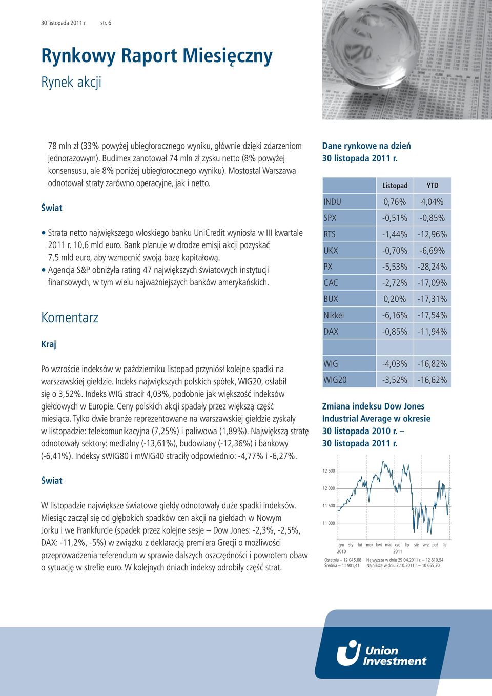 Dane rynkowe na dzień 30 listopada 2011 r. Listopad YTD Świat Strata netto największego włoskiego banku UniCredit wyniosła w III kwartale 2011 r. 10,6 mld euro.