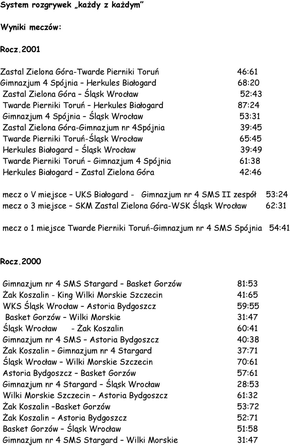 Góra-Gimnazjum nr 4Spójnia 39:45 -Śląsk Wrocław 65:45 Herkules Białogard Śląsk Wrocław 39:49 Gimnazjum 4 Spójnia 61:38 Herkules Białogard Zastal Zielona Góra 42:46 mecz o V miejsce UKS Białogard -