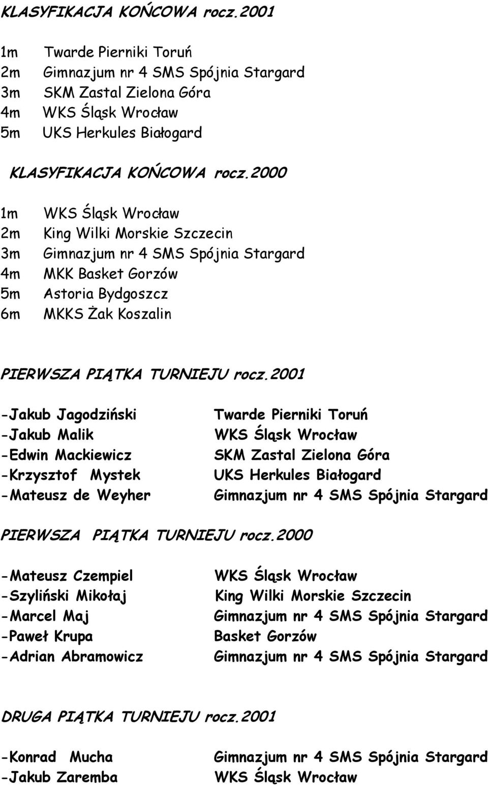 2001 -Jakub Jagodziński -Jakub Malik -Edwin Mackiewicz -Krzysztof Mystek -Mateusz de Weyher PIERWSZA