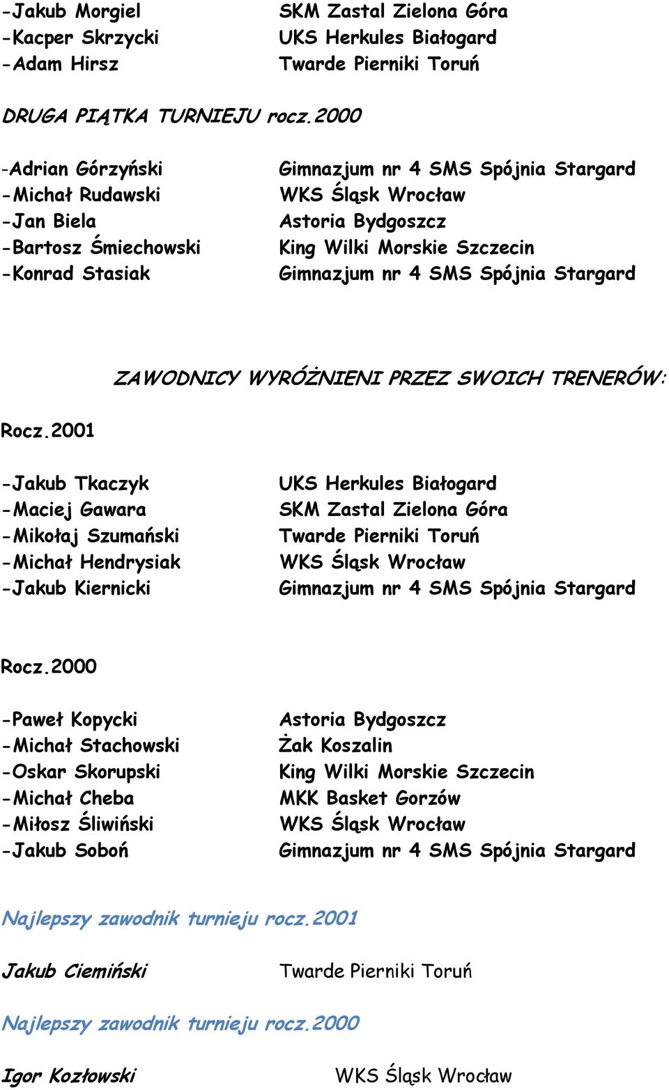 TRENERÓW: Rocz.2001 -Jakub Tkaczyk -Maciej Gawara -Mikołaj Szumański -Michał Hendrysiak -Jakub Kiernicki Rocz.