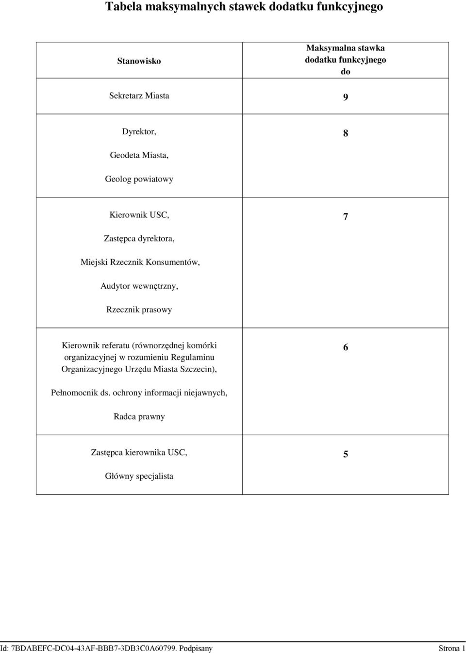 referatu (równorzędnej komórki organizacyjnej w rozumieniu Regulaminu Organizacyjnego Urzędu Miasta Szczecin), 6 Pełnomocnik ds.