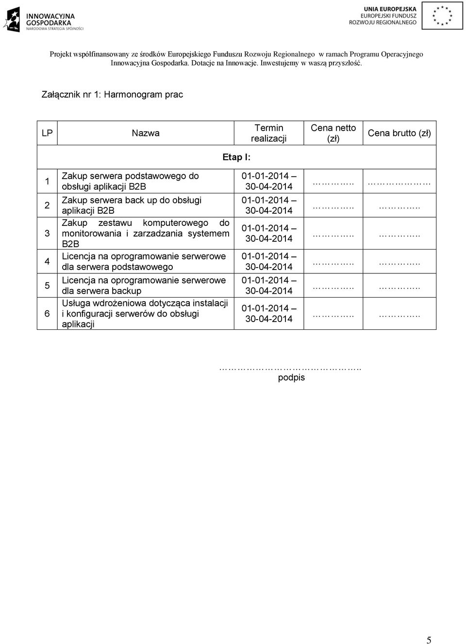 monitorowania i zarzadzania systemem B2B Licencja na oprogramowanie serwerowe dla serwera podstawowego Licencja na