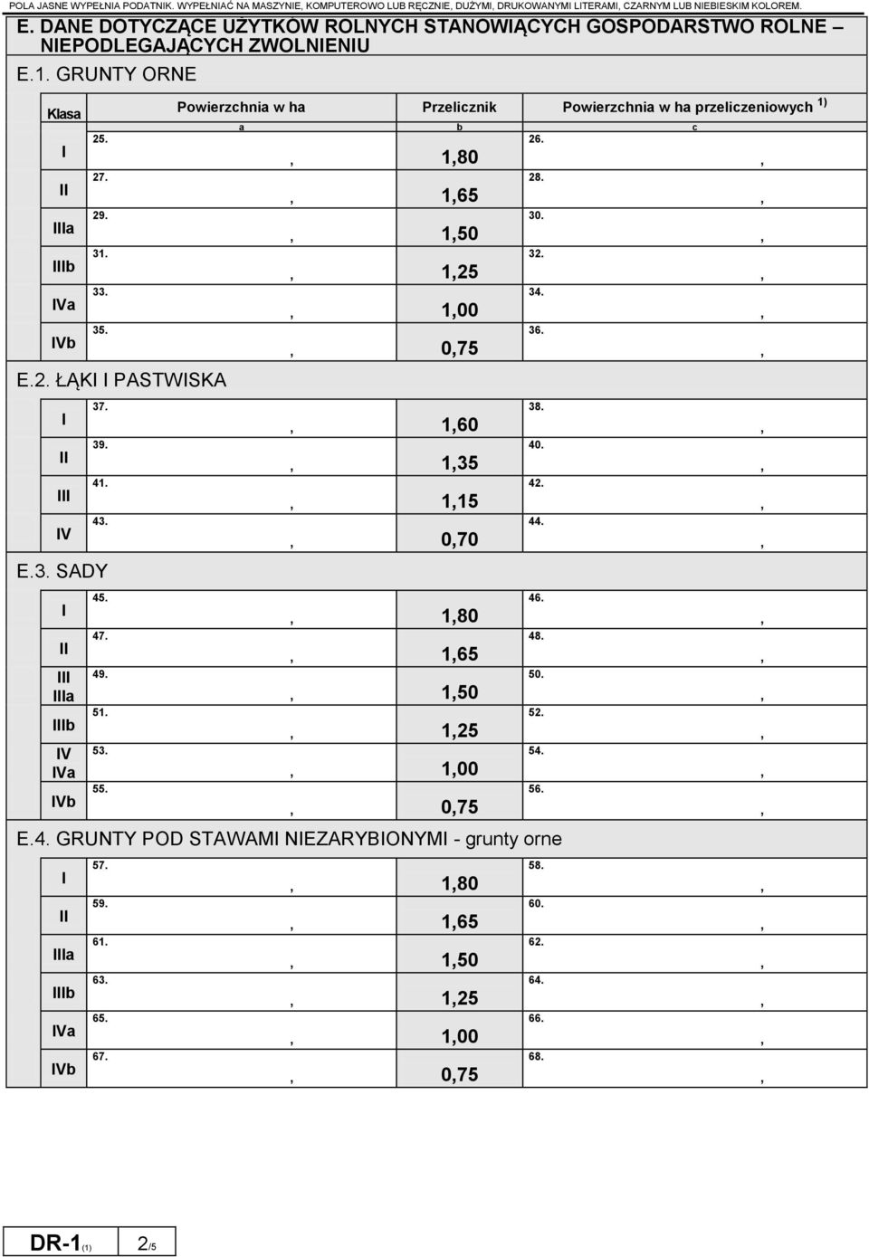 43. E.3. SADY a b V Va Vb 45. 47. 49. 51. 53. 55. Powierzchnia w ha Przelicznik Powierzchnia w ha przeliczeniowych 1) a b c 26.