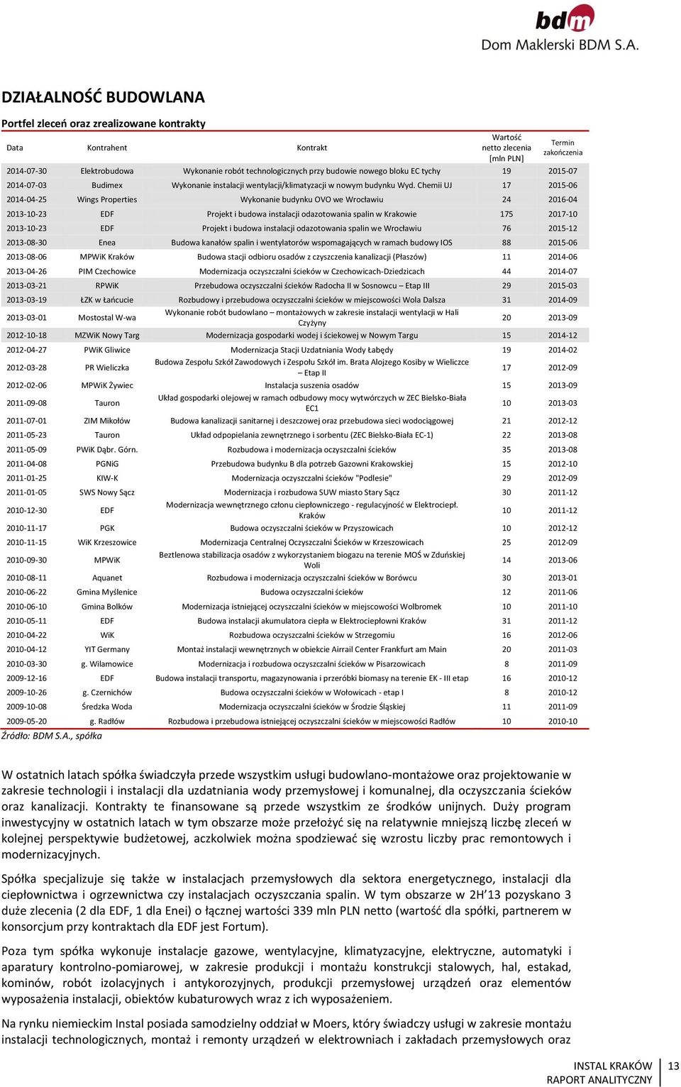 Chemii UJ 17 2015-06 2014-04-25 Wings Properties Wykonanie budynku OVO we Wrocławiu 24 2016-04 2013-10-23 EDF Projekt i budowa instalacji odazotowania spalin w Krakowie 175 2017-10 2013-10-23 EDF