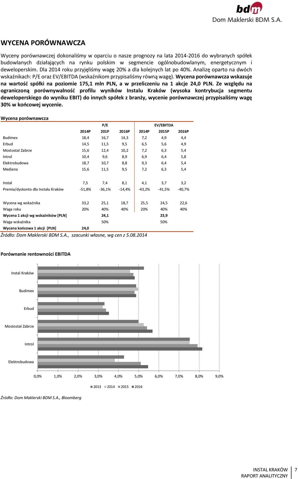 Wycena porównawcza wskazuje na wartość spółki na poziomie 175,1 mln PLN, a w przeliczeniu na 1 akcje 24,0 PLN.
