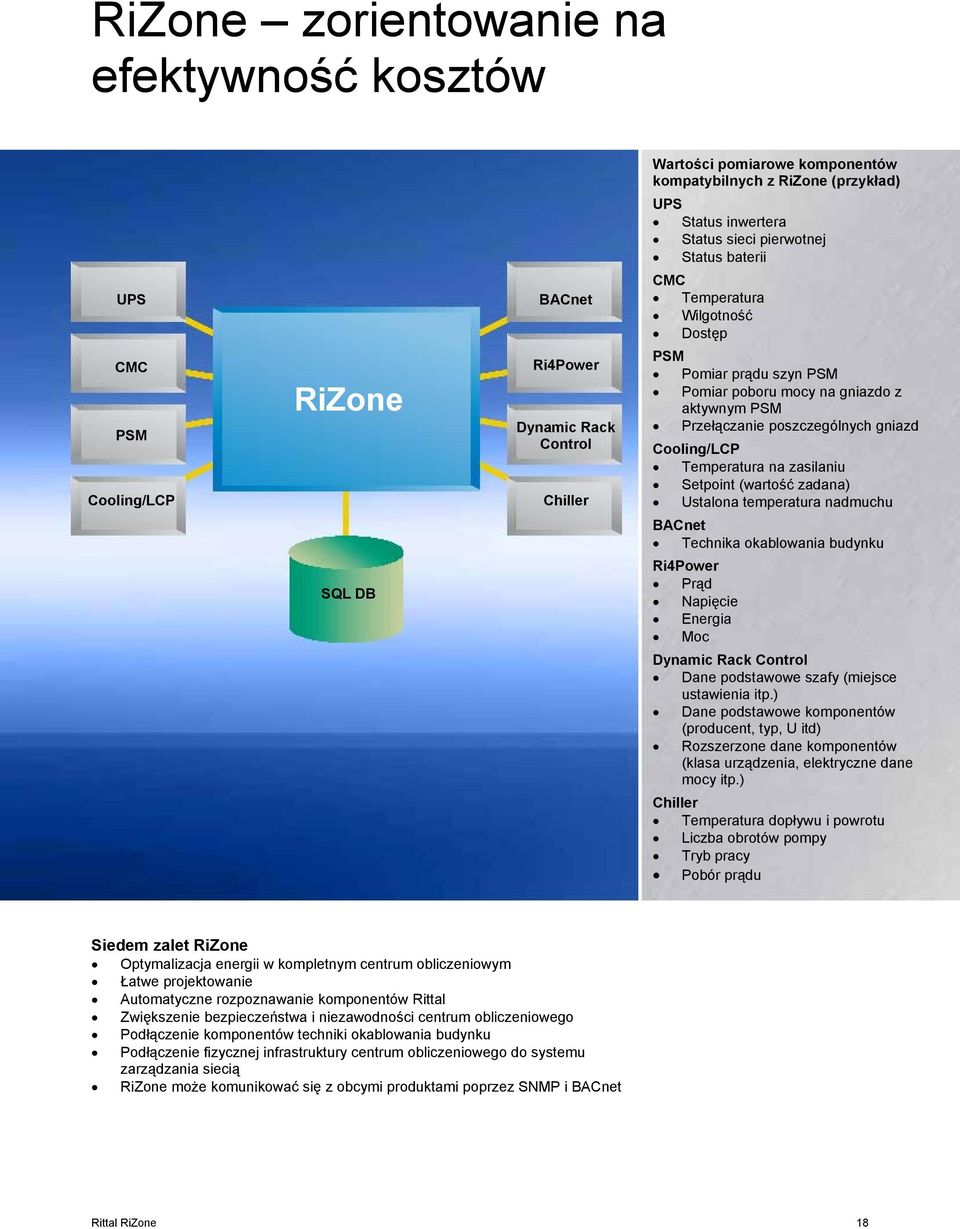 Cooling/LCP Temperatura na zasilaniu Setpoint (wartość zadana) Ustalona temperatura nadmuchu BACnet Technika okablowania budynku Ri4Power Prąd Napięcie Energia Moc Dynamic Rack Control Dane