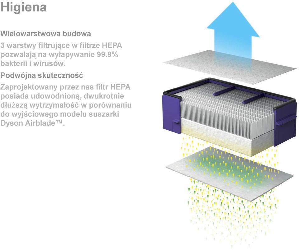 Podwójna skuteczność Zaprojektowany przez nas filtr HEPA posiada