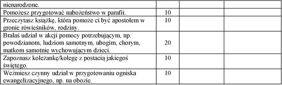 Brałaś udział w akcji pomocy potrzebującym, np.
