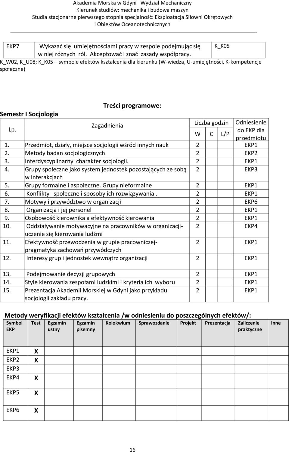 Zagadnienia Liczba godzin Odniesienie do EKP dla W C L/P przedmiotu 1. Przedmiot, działy, miejsce socjologii wśród innych nauk 2 EKP1 2. Metody badan socjologicznych 2 EKP2 3.