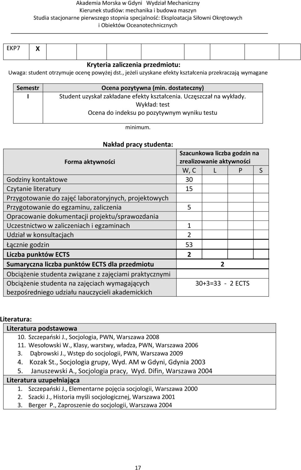 Nakład pracy studenta: Szacunkowa liczba godzin na Forma aktywności zrealizowanie aktywności W, C L P S Godziny kontaktowe 30 Czytanie literatury 15 Przygotowanie do zajęć laboratoryjnych,