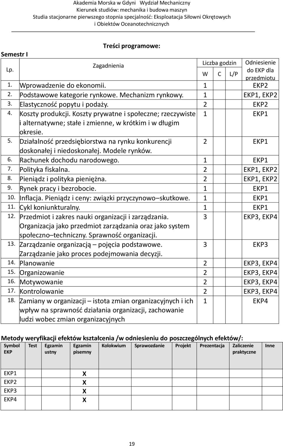 Działalność przedsiębiorstwa na rynku konkurencji 2 EKP1 doskonałej i niedoskonałej. Modele rynków. 6. Rachunek dochodu narodowego. 1 EKP1 7. Polityka fiskalna. 2 EKP1, EKP2 8.